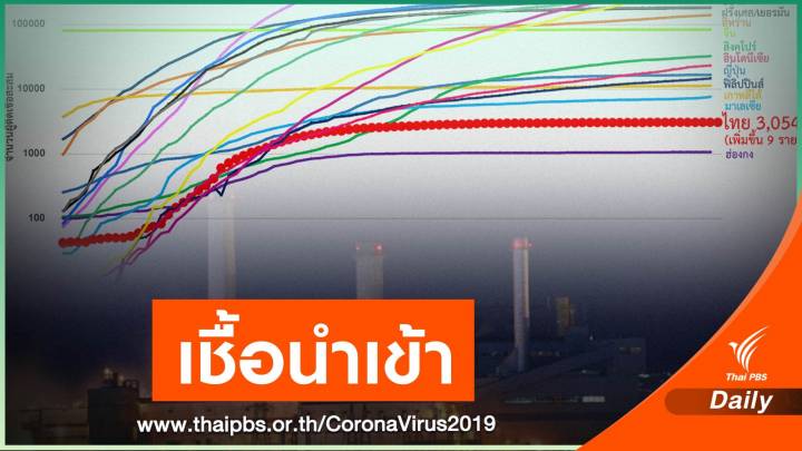 ไทยป่วย COVID-19 เพิ่ม 9 คน ลุ้นชง ศบค.ผ่อนปรนระยะ 3 สัปดาห์นี้