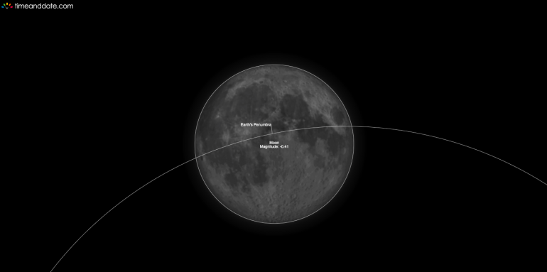ภาพจำลองดวงจันทร์ขณะถูกเงามัวของโลกบังมากที่สุด ในเวลา 02.25 น. ของวันที่ 6 มิถุนายน 2563