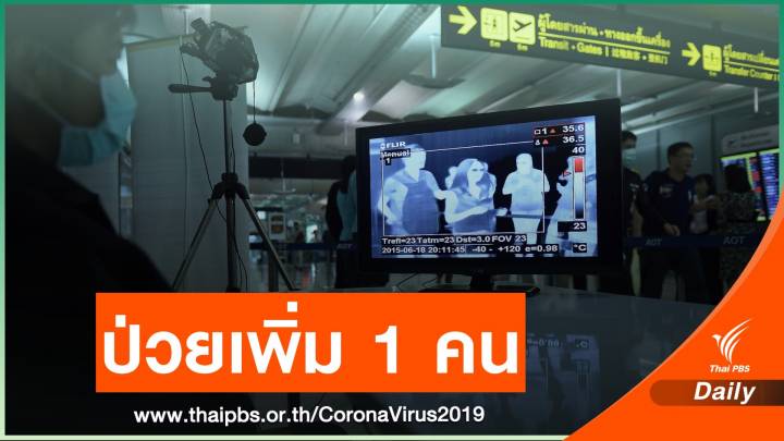 ไทยพบ นศ.กลับจากอียิปต์ป่วย COVID-19 เพิ่ม 1 คน 