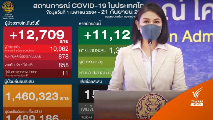 ศบค.ยันตาม กทม. ยังไม่เปิดเมือง 15 ต.ค. รอฉีดเข็ม 2 ให้ได้ 70%