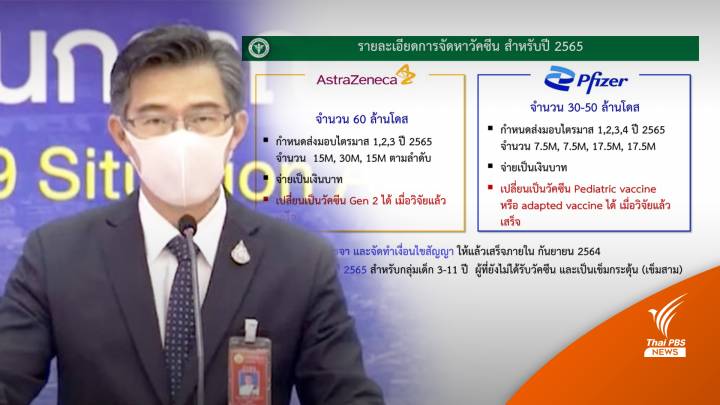 กางแผนจัดหาวัคซีน 120 ล้านโดส ปี 65 