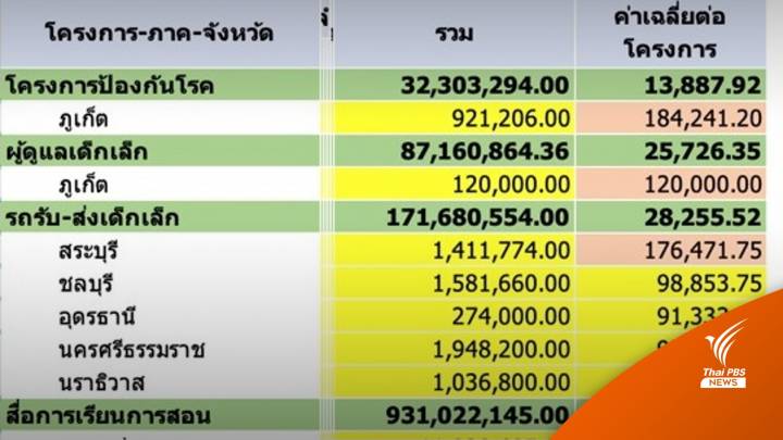 เปิดงบประมาณศูนย์พัฒนาเด็กเล็ก อบต. (EP03)