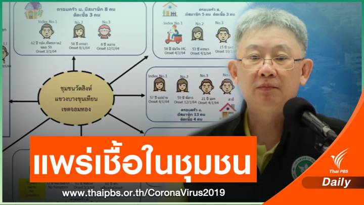 สธ.เตือน 3 สถานที่เสี่ยง คลัสเตอร์ "ชุมชนวัดสิงห์" ติดเชื้อ 34 คน