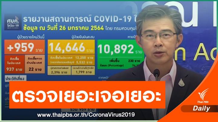 ศบค.พบติดเชื้อเพิ่ม 959 คน ส่วนใหญ่จากตรวจเชิงรุก จ.สมุทรสาคร   