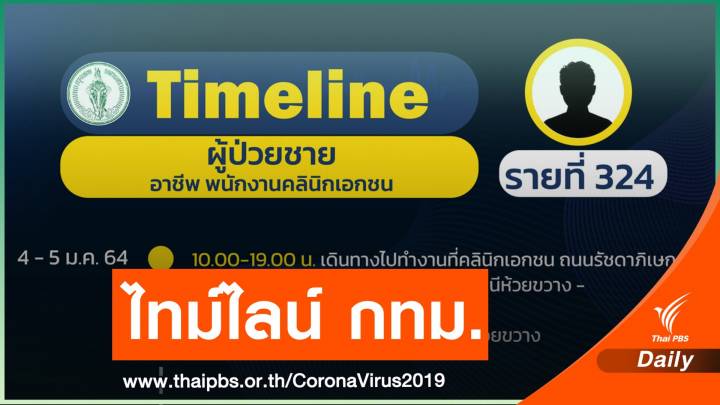 เปิดไทม์ไลน์ กทม.อีก 19 คน พนักงานบริษัท-ขายของออนไลน์ 
