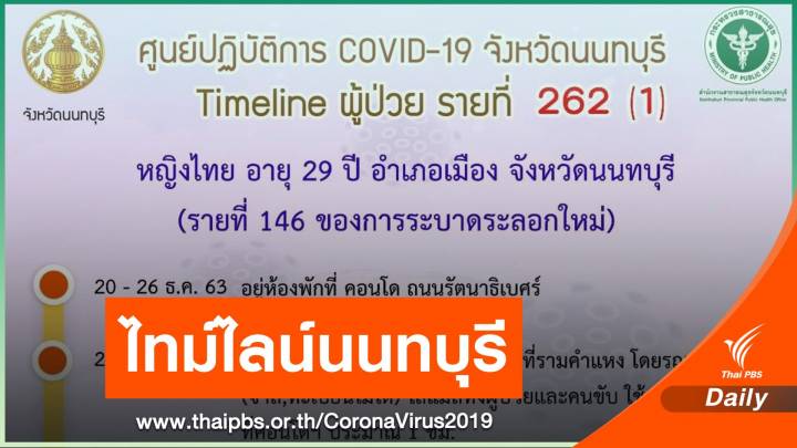 นนทบุรี เปิดไทม์ไลน์ผู้ป่วย COVID-19 รายที่ 262 ไปสถานบันเทิง