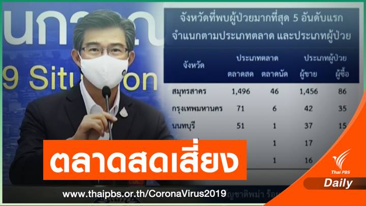  ศบค.ชี้ตลาดสดเสี่ยงโควิด - พบเด็กอายุแค่ 2 วันติดเชื้อ