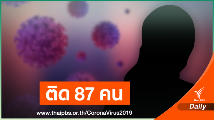 "แม่ค้าหมูอัมพวา" ต้นตอติดเชื้อแล้ว 87 คน ลาม 5 จังหวัด