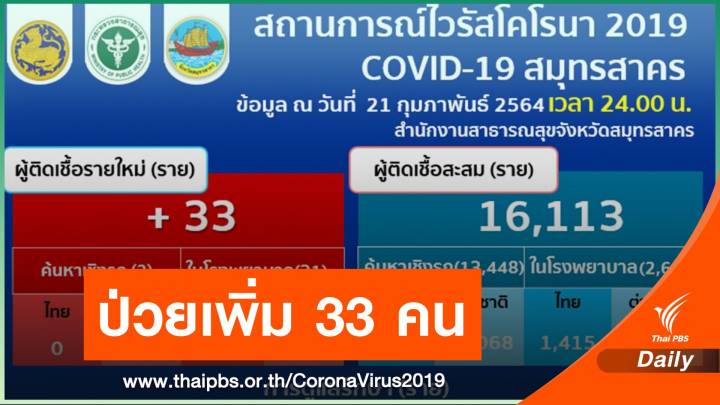 สมุทรสาครติดเพิ่ม 33 คน แจ้ง ปชช.เข้าเกณฑ์จองฉีดวัคซีนโควิด