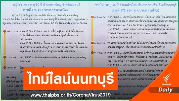 นนทบุรี เปิดไทม์ไลน์ 2 คน ลูกจ้างขายไข่ไก่-ทำงานไซต์ก่อสร้าง