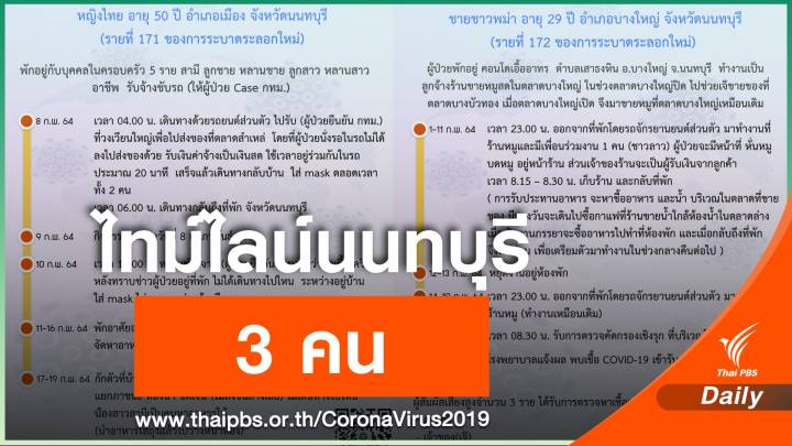 นนทบุรี เปิดไทม์ไลน์ 3 คน รับจ้างขับรถ-ขายของตลาดบางใหญ่ 