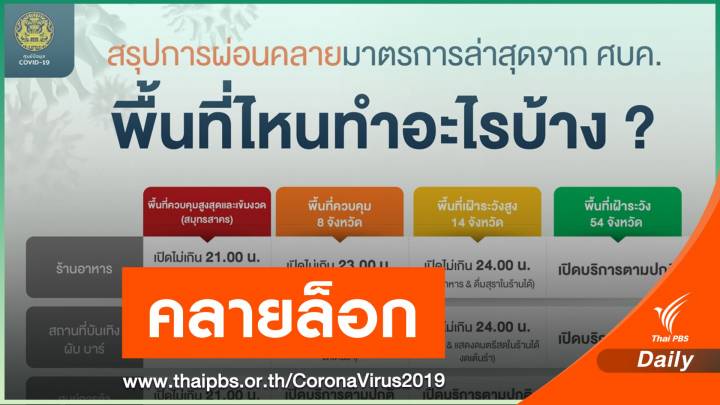 ศบค.ผ่อนคลาย COVID-19 เช็กพื้นที่ไหนทำอะไรได้บ้าง