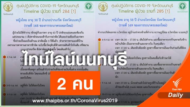 นนทบุรีเปิด 2 ไทม์ไลน์ ไปห้าง-วัด พบโควิดก่อนส่องกล้องตรวจโรค