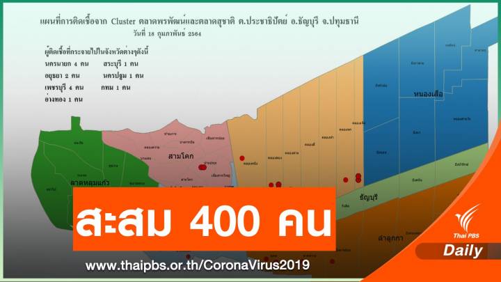 "คลัสเตอร์ปทุมธานี" ติดเพิ่มอีก 15 คน-ใครเสี่ยงรายงานตัว 