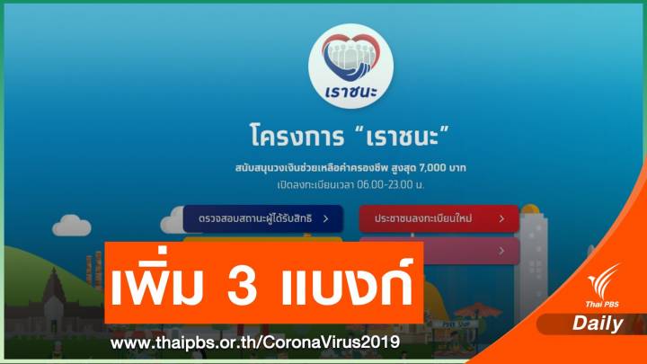 ข่าวดี! เพิ่ม  3 แบงก์รัฐเปิดลงทะเบียน "เราชนะ” เริ่ม 22 ก.พ.นี้ 
