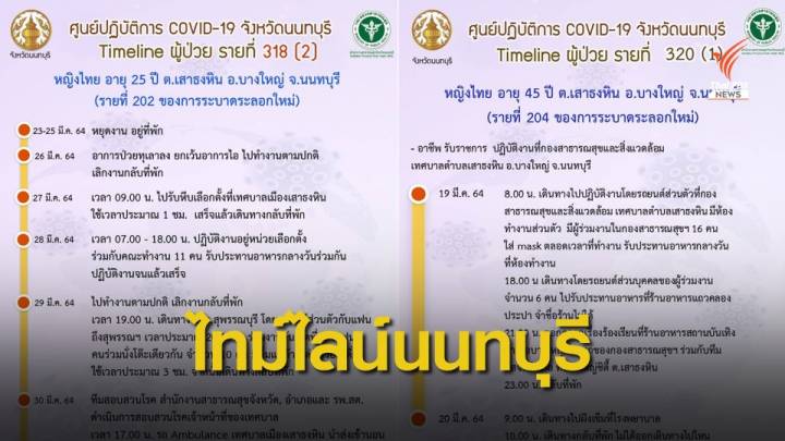 3 จนท.เทศบาล ติด COVID-19 ประจำหน่วยเลือกตั้งนนทบุรี