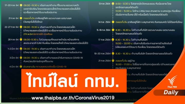 กทม.เปิดไทม์ไลน์อีก 20 คนติดโควิด พบ 2 คนร่วมชุมนุมหน้ายูเอ็น