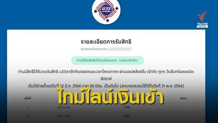 เช็กสิทธิ "ม.33 เรารักกัน" งวดแรกเงินเข้า 22 มี.ค.นี้ 
