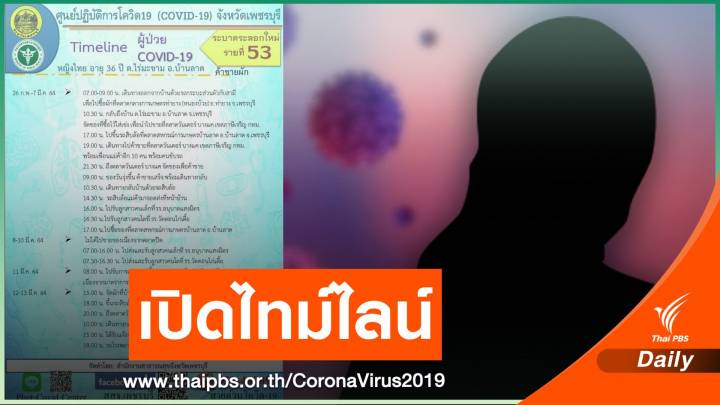 "เพชรบุรี" เปิดไทม์ไลน์ 3  แม่ค้าติด COVID-19 โยงตลาดบางแค 