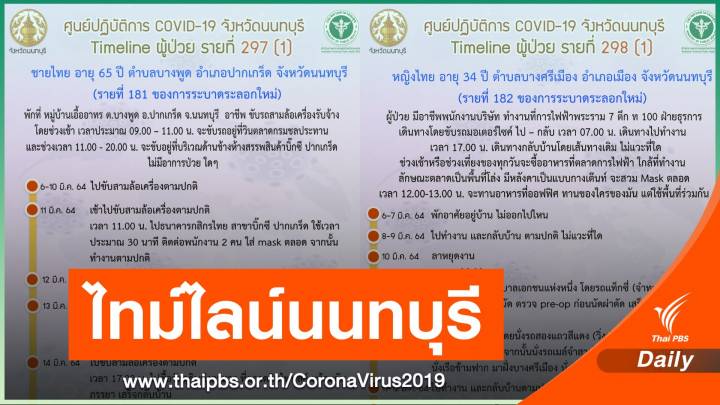 นนทบุรี ติดโควิดเพิ่ม 3 คน พนง.กฟผ.-ขับรถสามล้อ-ขายของ