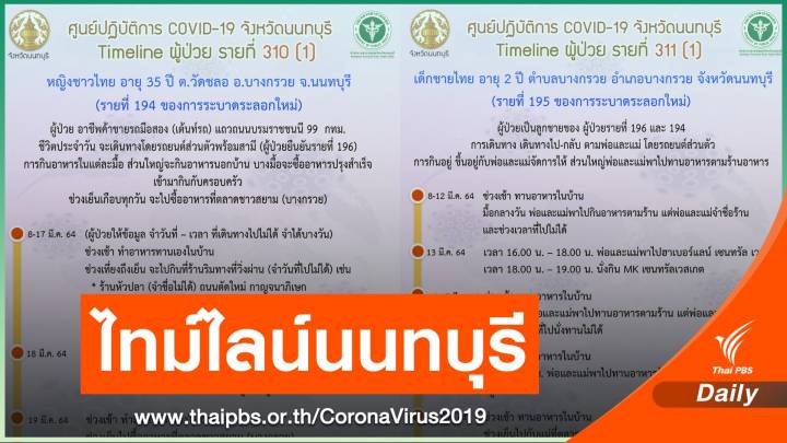 นนทบุรี เปิดไทม์ไลน์พ่อ-แม่-ลูก ติด COVID-19 พบเดินห้าง-กินชาบู