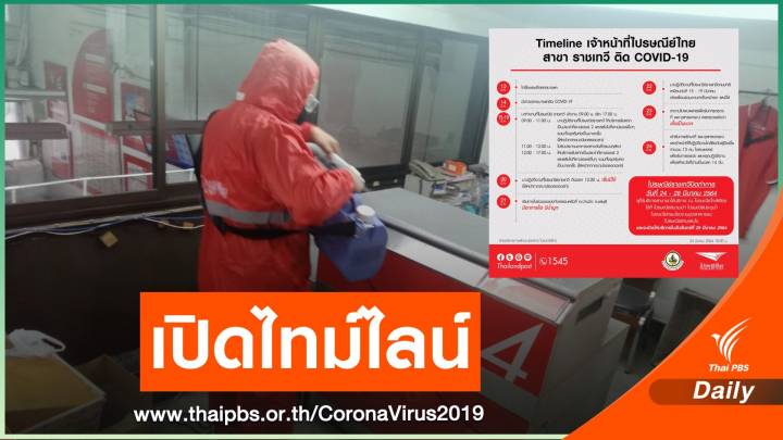 ปิด ปณ.ราชเทวี 5 วัน จนท.ติด COVID-19 พักย่านบางแค