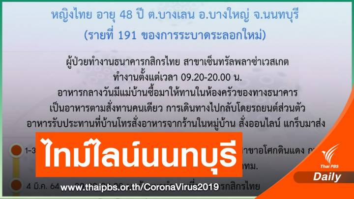 นนทบุรีเปิดไทม์ไลน์ "พนง.แบงก์" ติดโควิด แจ้งลูกค้าตรวจหาเชื้อ