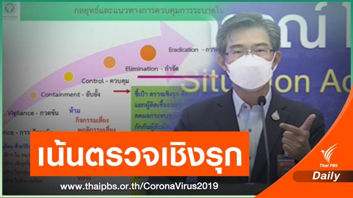 ศบค.เดินหน้าตรวจเชิงรุก ใน กทม. หวังคุม COVID-19 ระบาด 