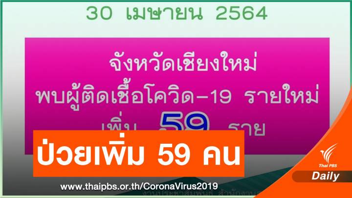 "เชียงใหม่" ป่วยโควิดเพิ่มอีก 59 คน อาการหนัก 13 คน