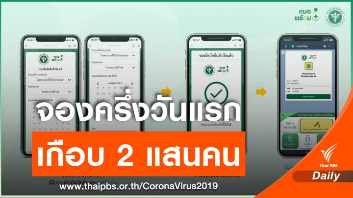 6 ชั่วโมงแรกเปิดระบบ "หมอพร้อม" จองฉีดวัคซีนเกือบ 2 แสนคน