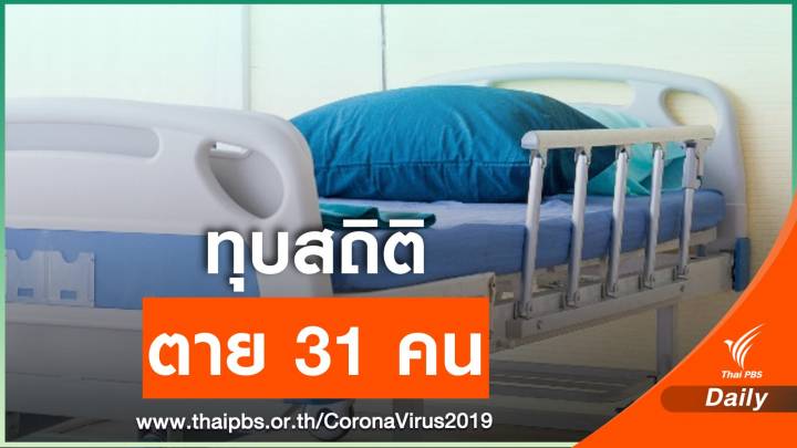 นิวไฮ! ไทยป่วยโควิดตายวันเดียว 31 คน ยอดติดเชื้อพุ่ง 2,041 คน