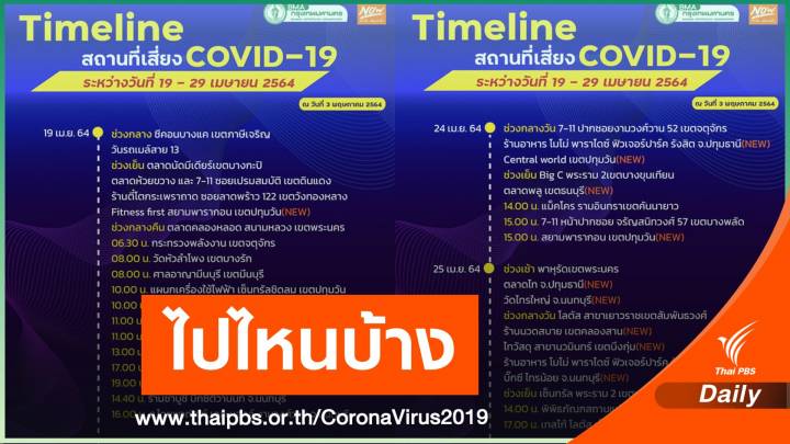 กทม.อัปเดตไทม์ไลน์สถานที่เสี่ยง COVID-19 ตลาด-ห้าง-รถเมล์