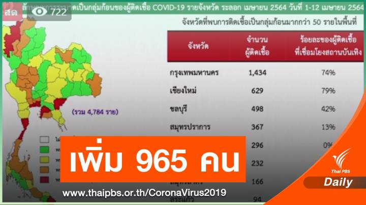 ถ้า 1 เดือนคุมไม่อยู่ยอดติดเชื้อโควิด 9,140 คนต่อวัน