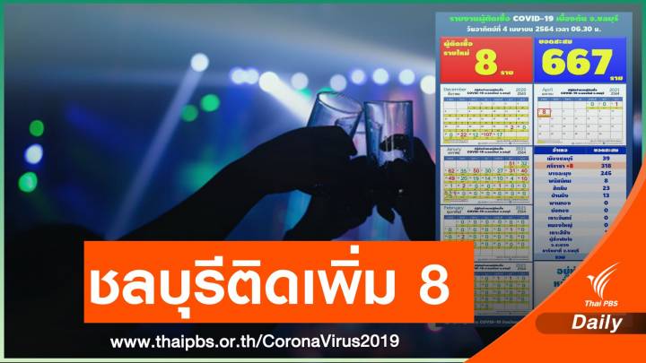 ชลบุรีติดเชื้อ COVID-19 เพิ่มอีก 8 คน