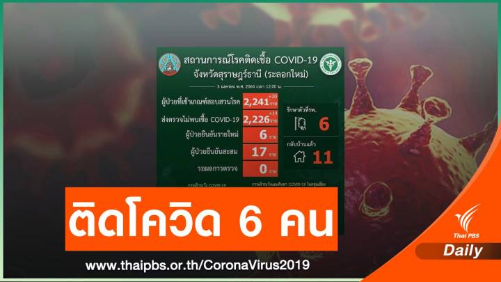 สุราษฎร์ธานี ผู้ต้องขัง-ผู้คุม ติดโควิด 6 คน