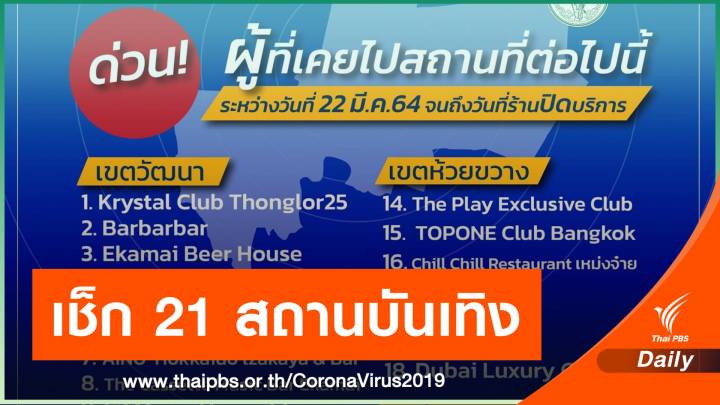กทม.เปิดชื่อ 21 สถานบันเทิง 8 เขต ติดเชื้อแล้ว 267 คน