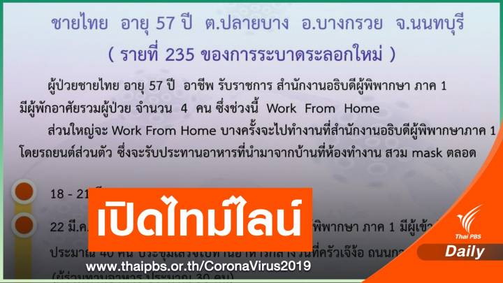 ยอมเปิดไทม์ไลน์แล้ว "ขรก.สนง.อธิบดีผู้พิพากษาภาค 1" ติดโควิด