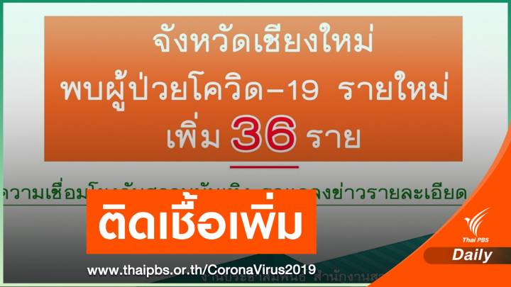 "เชียงใหม่" พบติดเชื้อเพิ่ม 36 คน เชื่อมโยงสถานบันเทิง