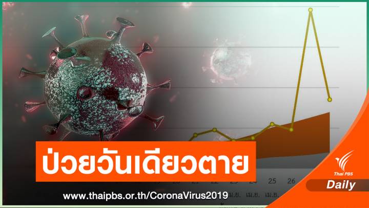 ถอดรหัสตาย COVID-19 เสียชีวิตก่อนรู้ติดเชื้อ