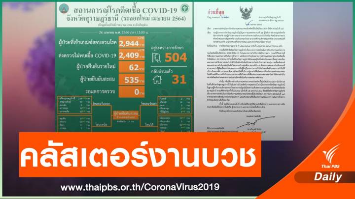 คลัสเตอร์งานบวชติดโควิด 33 คน สุราษฎร์งดออกบ้าน 4 ทุ่ม - ตี 4