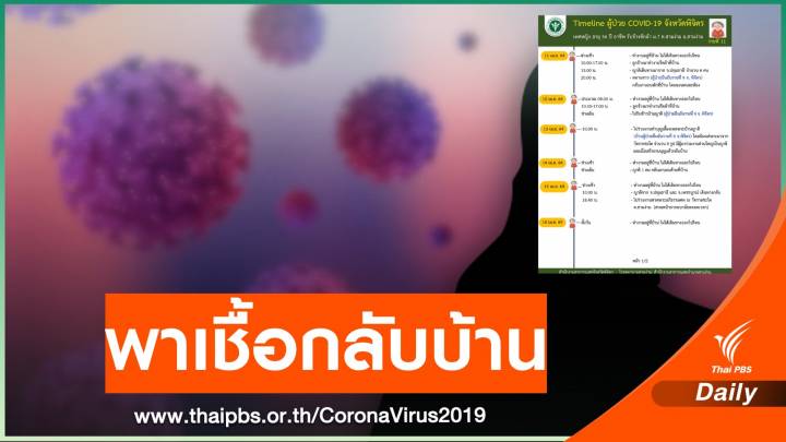 "พิจิตร" จ่อล็อกดาวน์ 2 หมู่บ้านติดโควิดจากญาติช่วงสงกรานต์