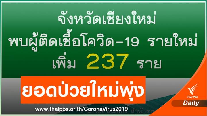 ยอดคนติดโควิดรายใหม่ "เชียงใหม่" เพิ่มสูงอีกครั้ง 237 คน