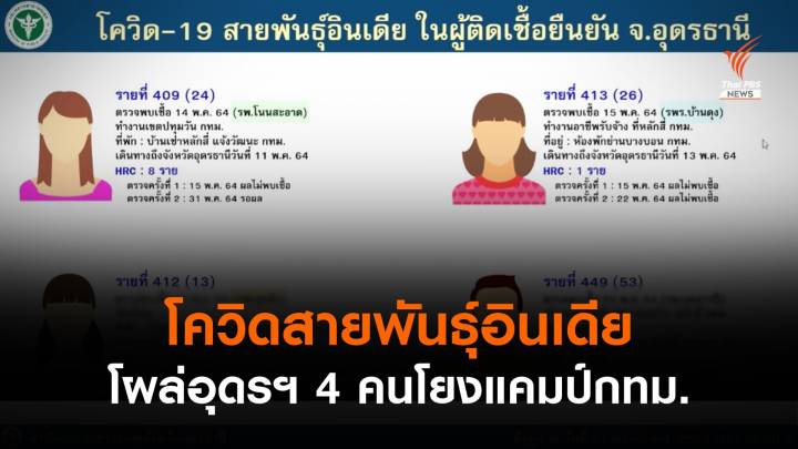 โผล่ที่อุดรฯ 4 คน ติดเชื้อสายพันธุ์อินเดีย โยงแคมป์กทม.