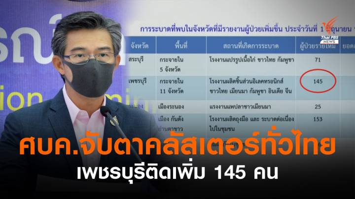 คลัสเตอร์โรงงานเพชรบุรี ติดโควิดเพิ่ม 145 คน กระจาย 11 จังหวัด