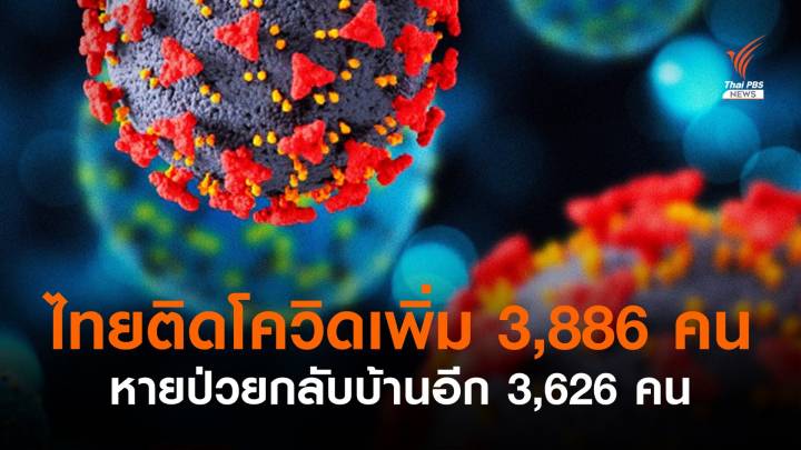 ไทยติดโควิดรายวันเพิ่ม 3,886 คน เสียชีวิตอีก 39 คน