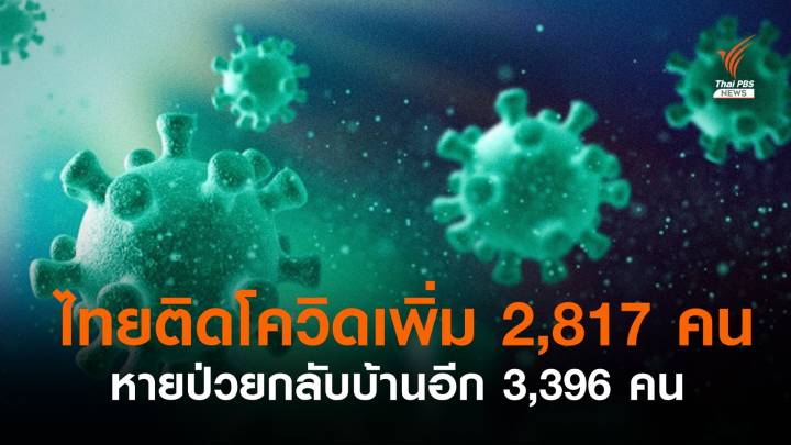 ไทยติดโควิดรายวันเพิ่ม 2,817 คน เสียชีวิตอีก 36 คน