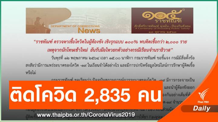 "ราชทัณฑ์" ตรวจโควิดผู้ต้องขังเชิงรุกพบติดเชื้อ 2,835 คน