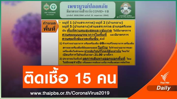 เพชรบูรณ์พบคลัสเตอร์บริษัทเงินกู้ ติดโควิด 15 คน รอผล 400 คน