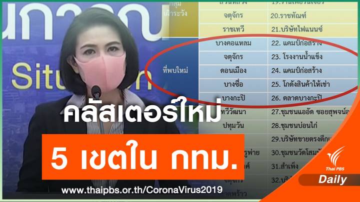 ศบค.เฝ้าระวัง 5 คลัสเตอร์โควิดพบใหม่ใน กทม.