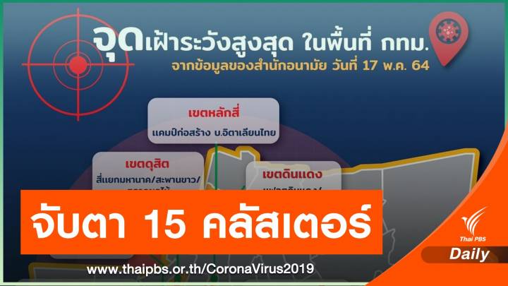 กทม.เฝ้าระวังสูงสุดโควิด 15 คลัสเตอร์ ใน 11 เขต 